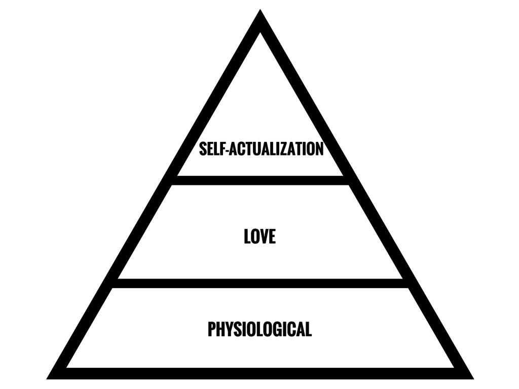 marriage, relationships, maslow's hierarchy of needs, simplified hierarchy of needs, simplified maslow's hierarchy of needs