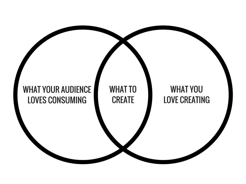 content, business, content marketing, online business